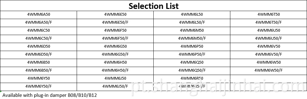 Selection List